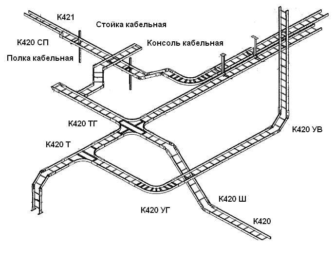 Монтажная система на основе лотков К420