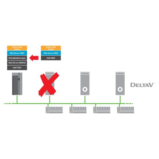 Приборная система обеспечения безопасности DeltaV