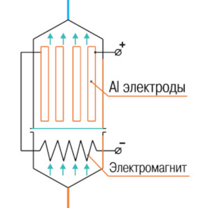 Электрод алюминиевый СЭПВ-50.01.00.015 для блоков электрокоагуляционной обработки воды