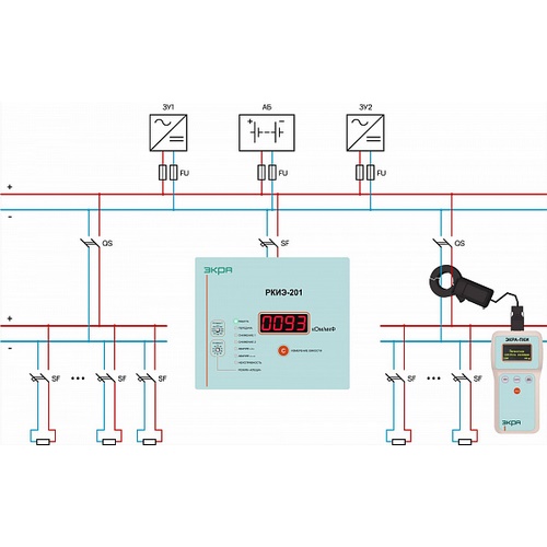 Системы контроля изоляции для СОПТ энергообъектов