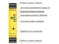 Реле функциональной безопасности РФБГ-122-АРК-24DC