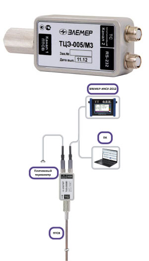 ТЦЭ-005/М3 — термометр цифровой эталонный