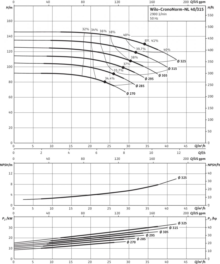 CronoNorm-NL 40/315-15/2