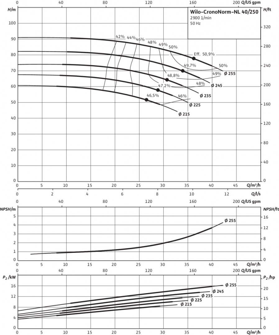 CronoNorm-NL 40/250-18.5/2