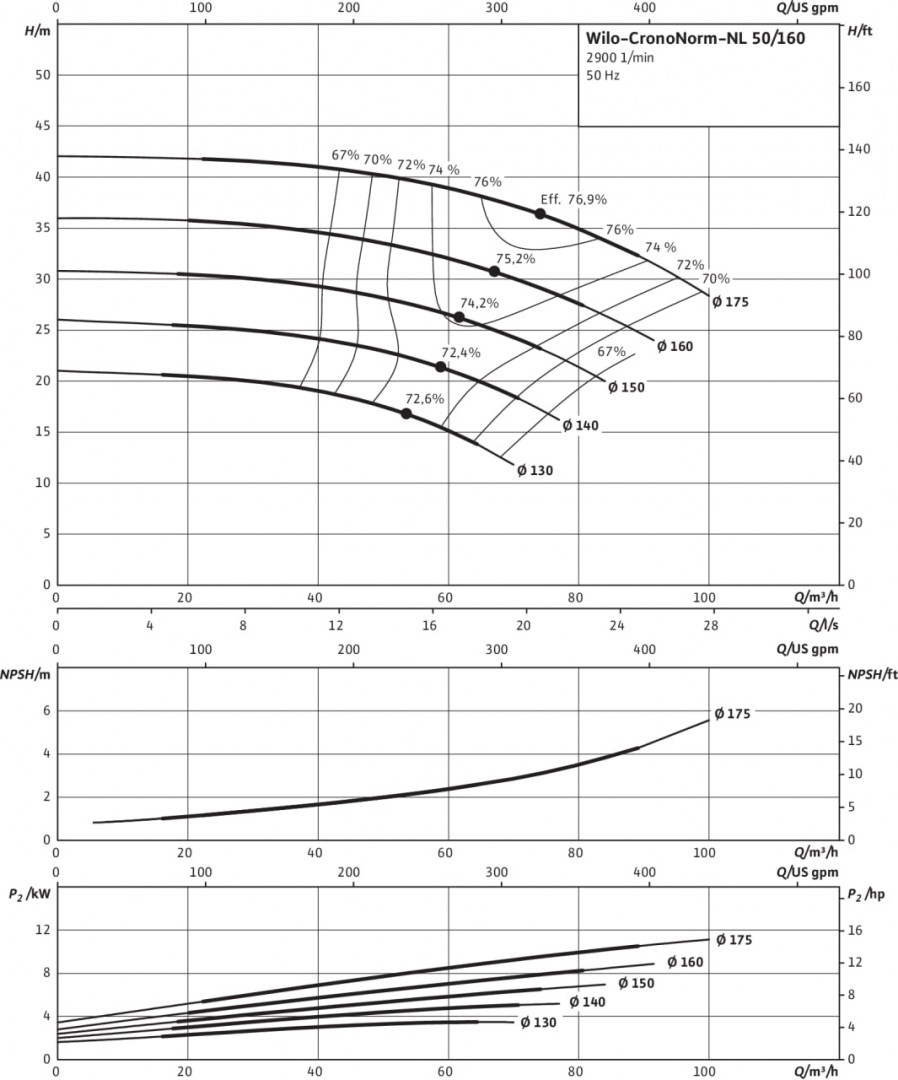 CronoNorm-NL 50/160-7.5/2