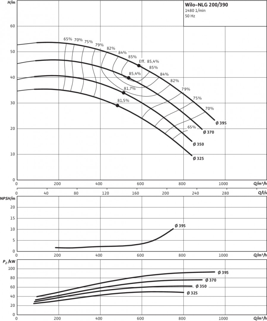 CronoNorm-NLG 200/390-55/4