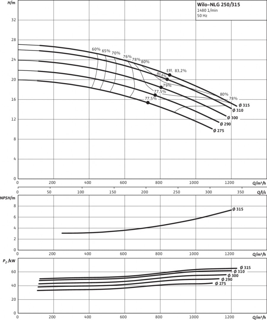 CronoNorm-NLG 250/315-45/4