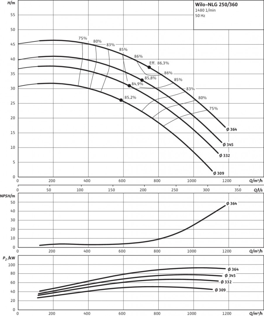 CronoNorm-NLG 250/360-55/4