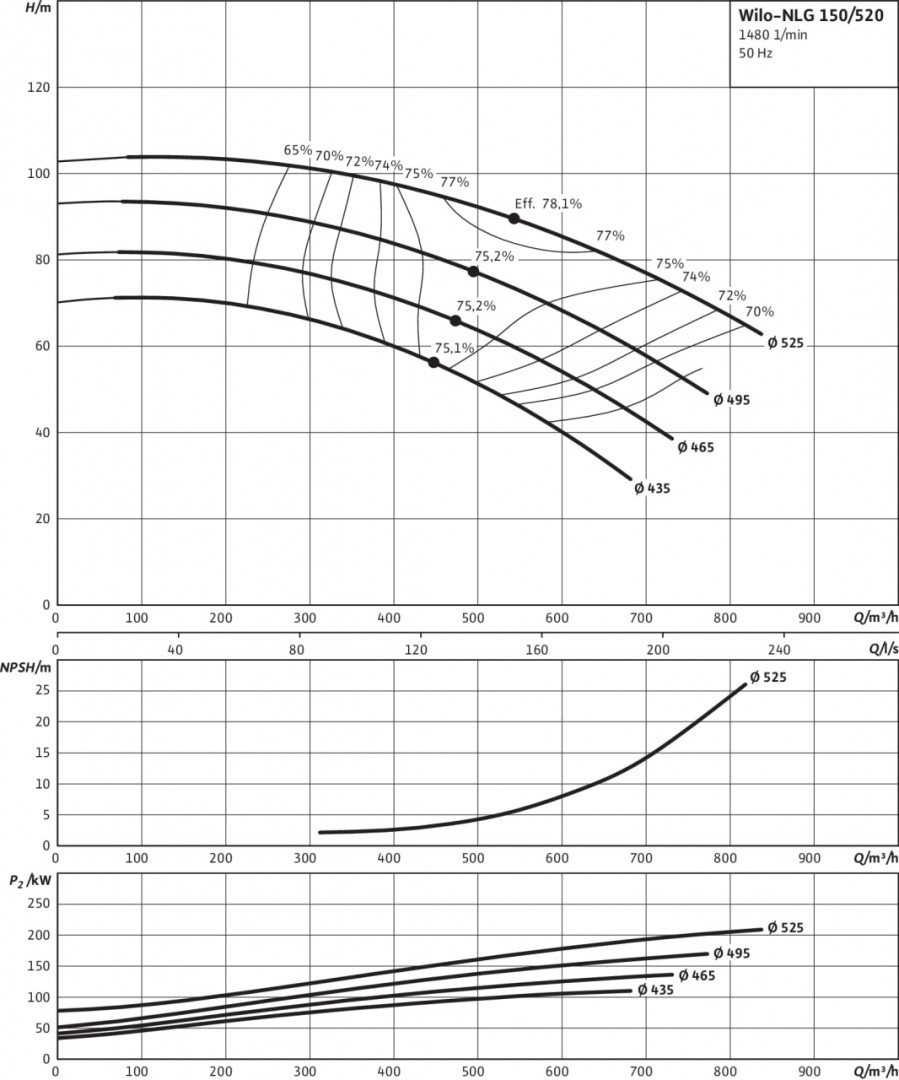 CronoNorm-NLG 150/520-90/4