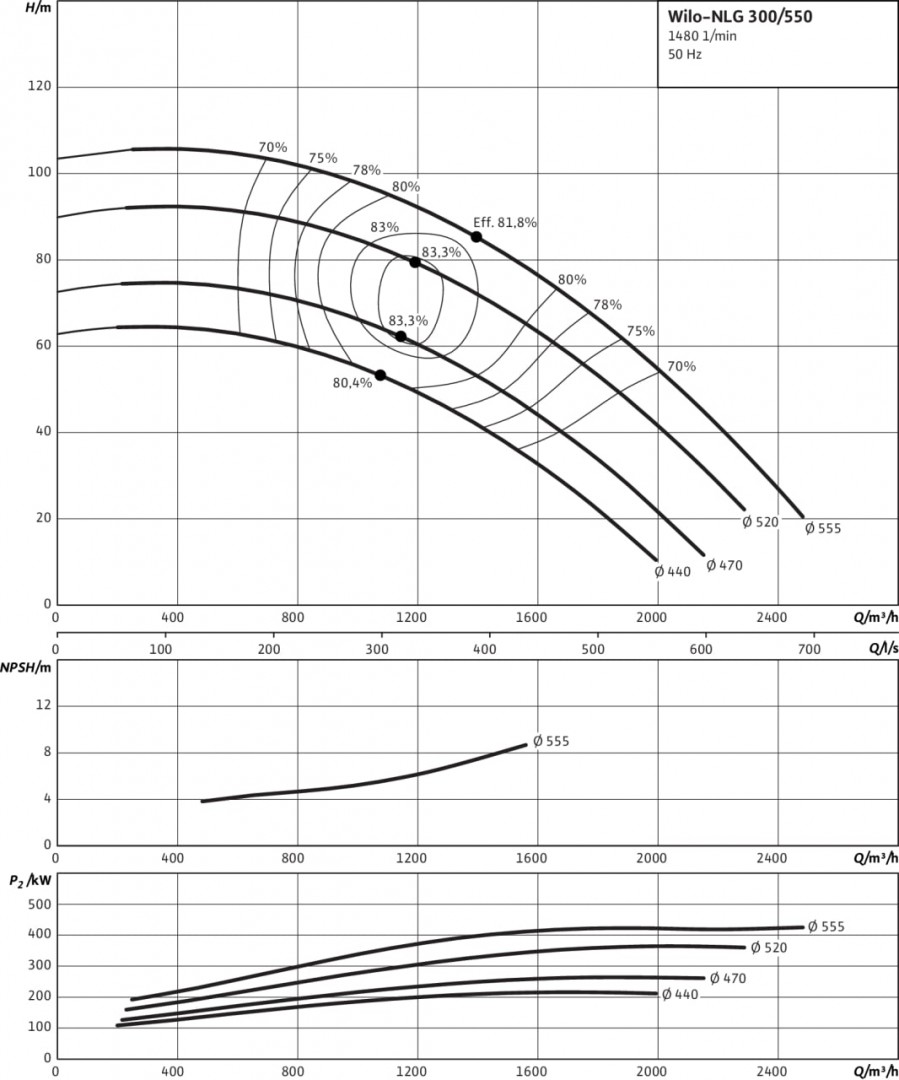 CronoNorm-NLG 300/550-400/4