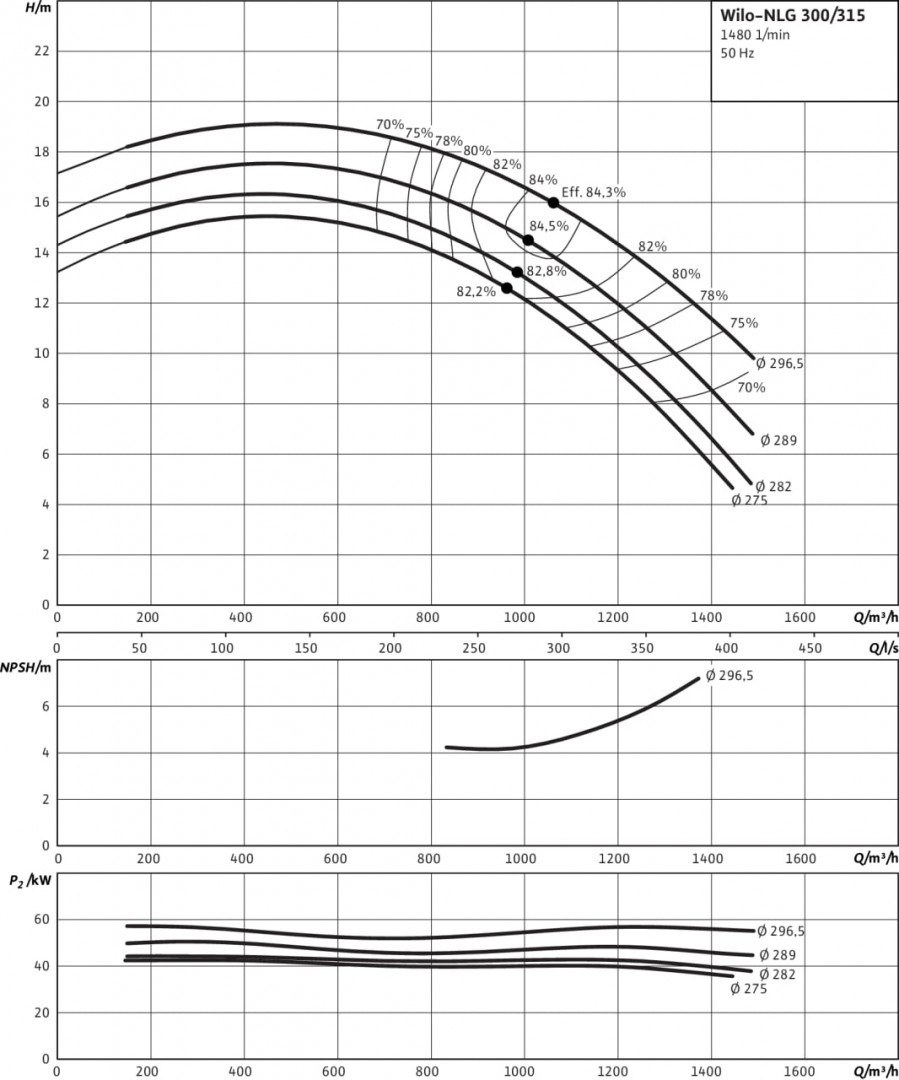 CronoNorm-NLG 300/315-55/4