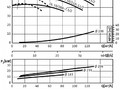 CronoTwin-DL 50/210-11/2