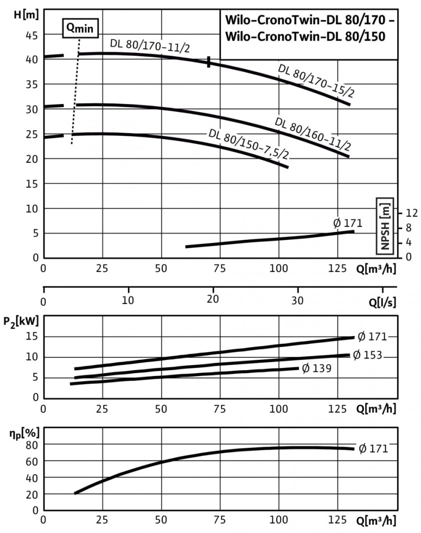 CronoTwin-DL 80/160-11/2