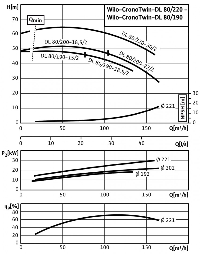 CronoTwin-DL 80/190-18,5/2