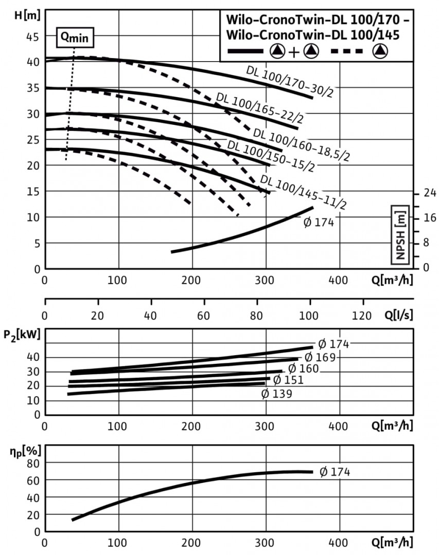 CronoTwin-DL 100/165-22/2