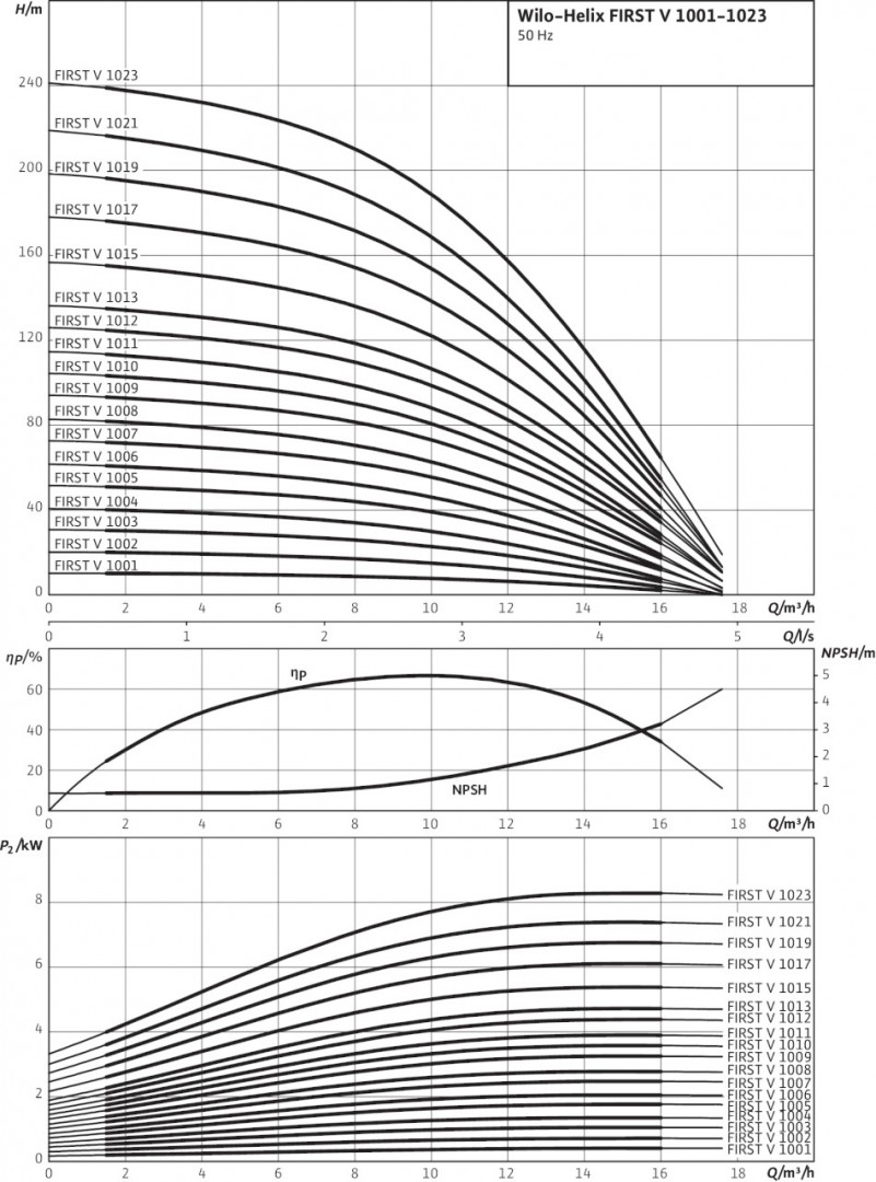 Helix FIRST V 1003-5/16/E/S