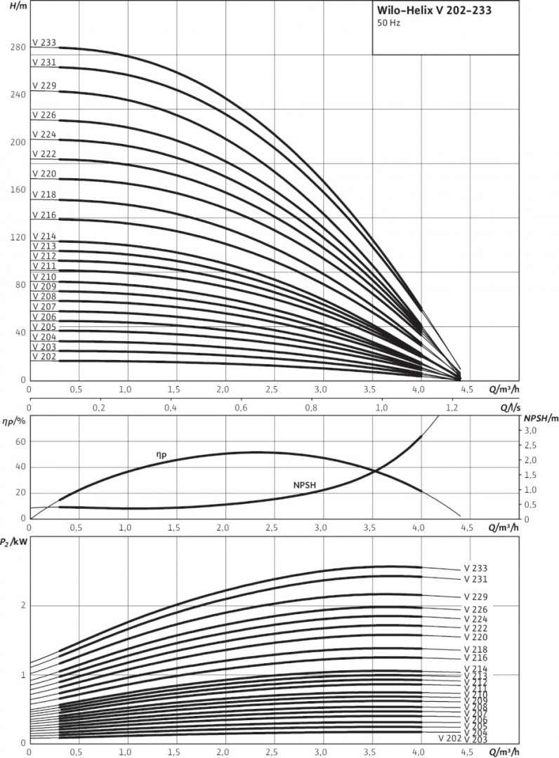 Helix V 216-2/25/V/KS