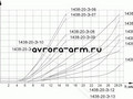 1438-20-Р-11
