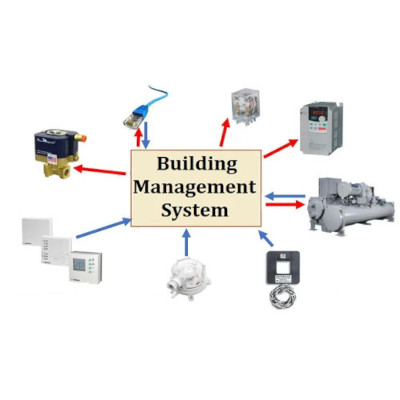Автоматизированная система управления зданием BMS AIRWENT