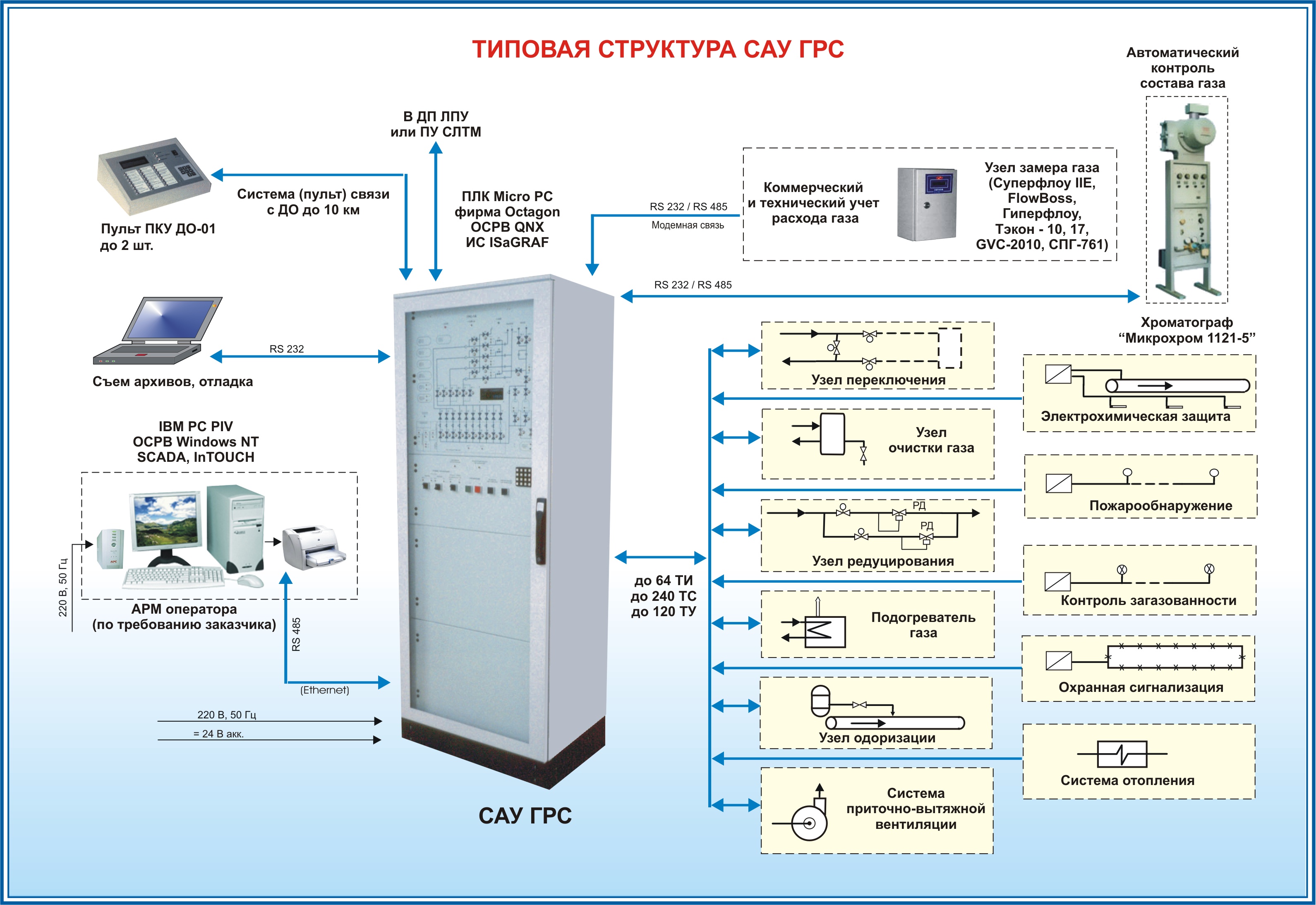 На фото показаны типовые элементы судовых систем автоматизации это