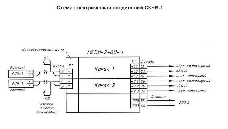 Система контроля частоты вращения СКЧВ-1