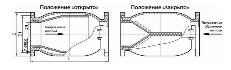 Клапан обратный - чертеж