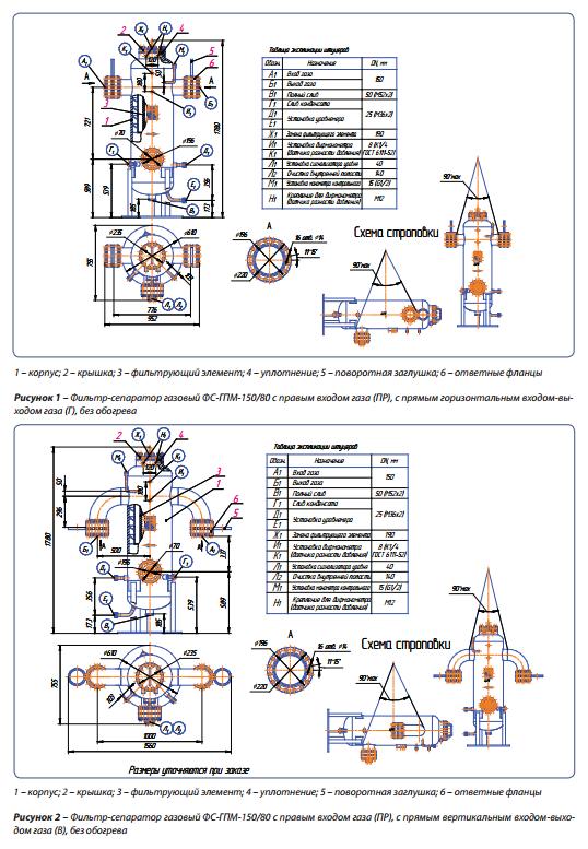 Фильтры-сепараторы газовые типа ФС