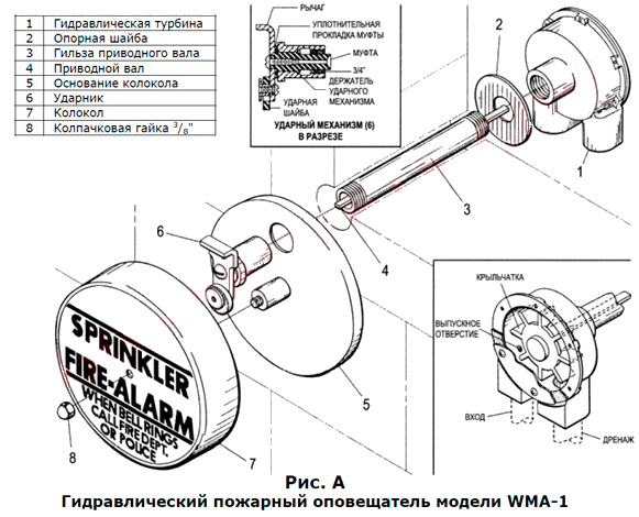 Гидравлическая сирена WMA-1