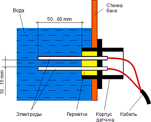 Станции управления и защиты СУиЗ Лоцман+L2-200-IP54-У2, доставка из Тулы