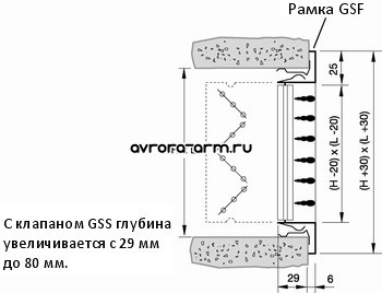 Клапан для решетки GSV