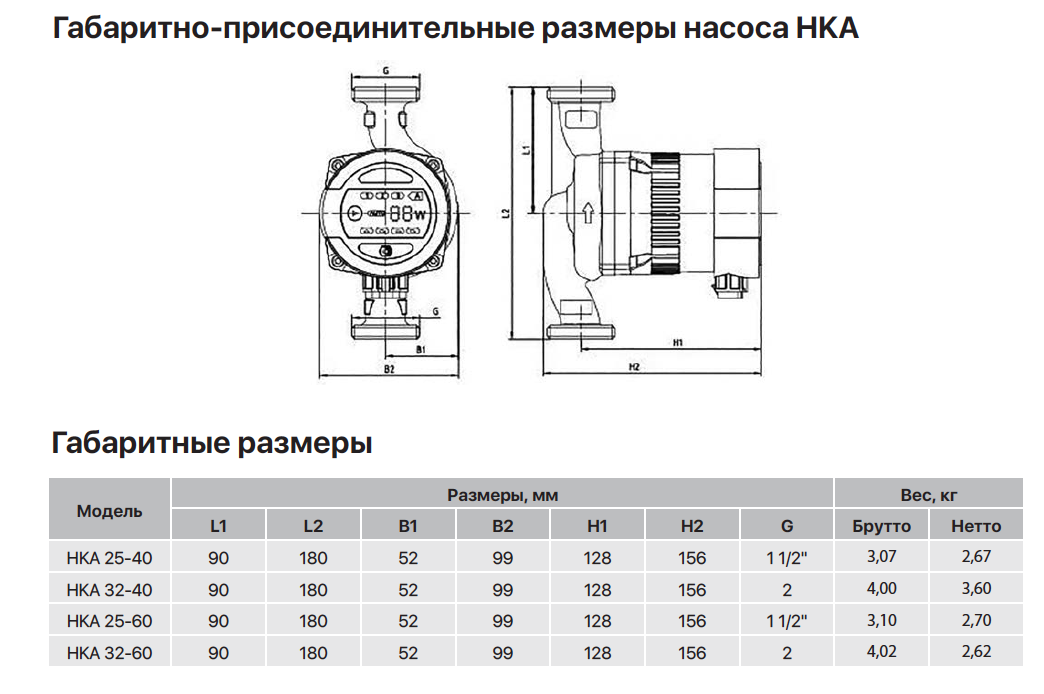 Насосы для повышения давления воды в доме