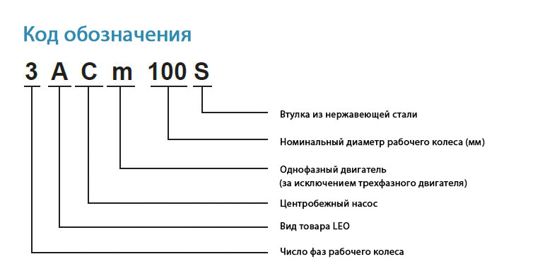 Статус кода маркировки. Маркировка центробежных насосов. Обозначение цифр на центробежном насосе. Номинальный диаметр рабочего колеса. Код маркировки.