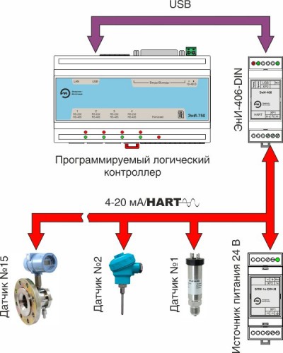 Подключение до 15 устройств с HART-протоколом к ПЛК в многоточечном режиме