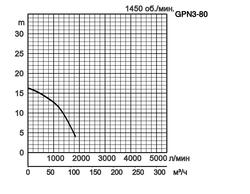 GPN35-5