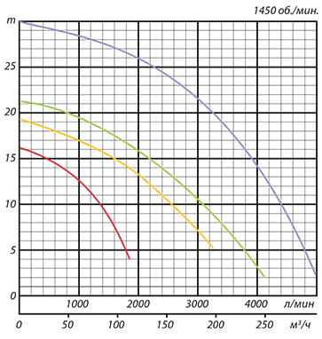 GPN_curves