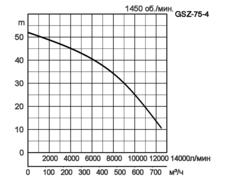 GSZ-75-4