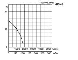 KRS-43