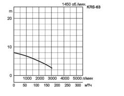 KRS-63