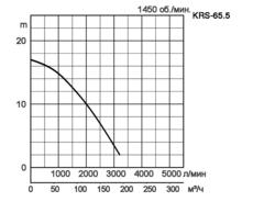 KRS-65-5