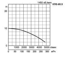 KRS-85-5