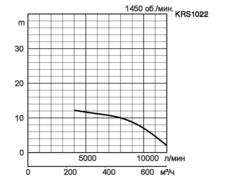 KRS1022