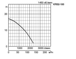 KRS2-100