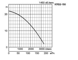 KRS2-150