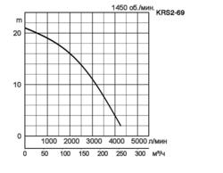 KRS2-89