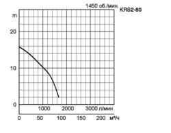 KRS2-80