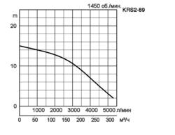 KRS2-89