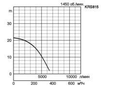 KRS815