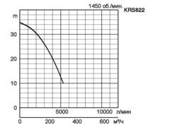 KRS822