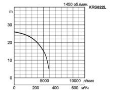 KRS822L