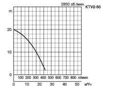 KTV2-50